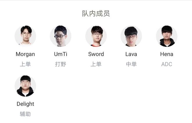 运会的阵容 运会的阵容