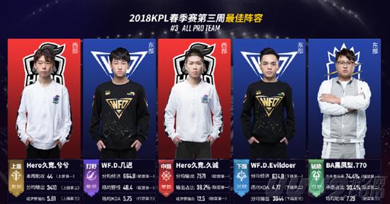 俱乐部位置 俱乐部位置